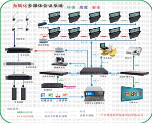 升降式無紙化會(huì)議系統(tǒng)