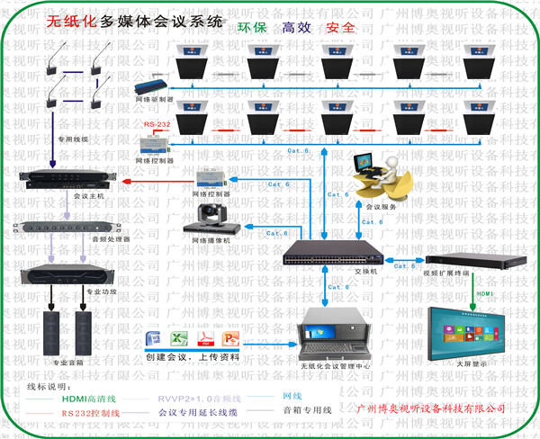 雙屏升降式無紙化會(huì)議系統(tǒng)